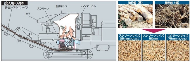 環境リサイクル_リフォレ_BR120T_木材_破砕機_再資源化_造園