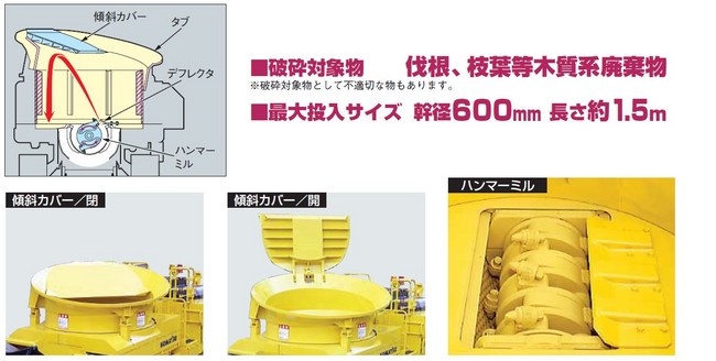 環境リサイクル_リフォレ_BR120T_木材_破砕機_再資源化_造園