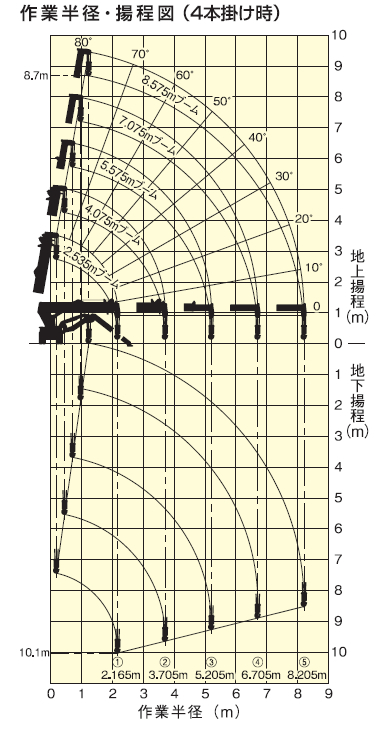 運搬・積込機械_かにクレーン_MC285C-3