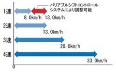 運搬・積込機械_ホイールローダ_WA100-6