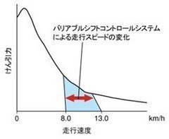 運搬・積込機械_ホイールローダ_WA100-6