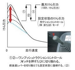 運搬・積込機械_ホイールローダ_WA100-6