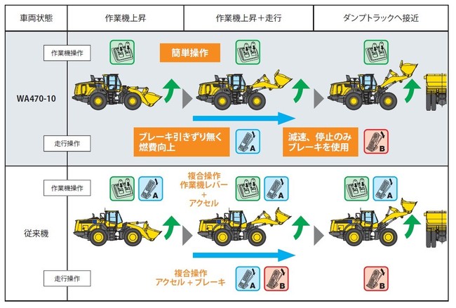 運搬・積込機械_ホイールローダ_WA470-10