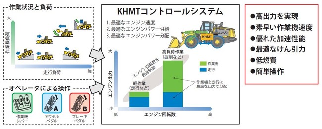 運搬・積込機械_ホイールローダ_WA470-10