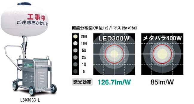 最大58%OFFクーポン 床置きLED投光器 8台連結可能 ディスクボール100W型LEDバルーンライト