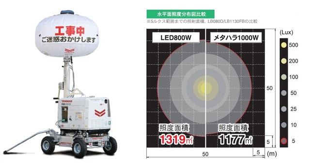 照明機器_バルーンライト_LB1130FBD・LB1130FBG・LB030CC-L・NB150-WD・LB080D・NB2100-WD