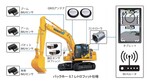 バックホー0.25/ 0.4/0.7 レトロフィット仕様_i-Construction_ICT建機_法面_掘削