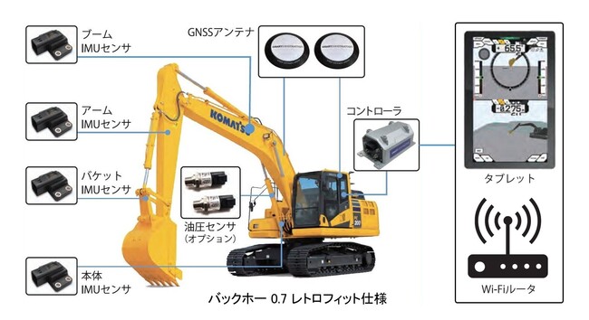 バックホー0.25/ 0.4/0.7 レトロフィット仕様_i-Construction_ICT建機_法面_掘削