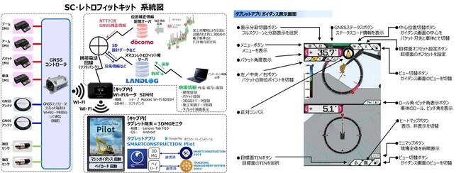 バックホー0.25/ 0.4/0.7 レトロフィット仕様_i-Construction_ICT建機_法面_掘削