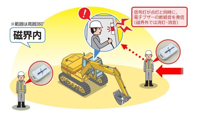 警報装置 磁界式 タイマー付 車両検知有_ヘリマシステム_HERIMA_ICタグ