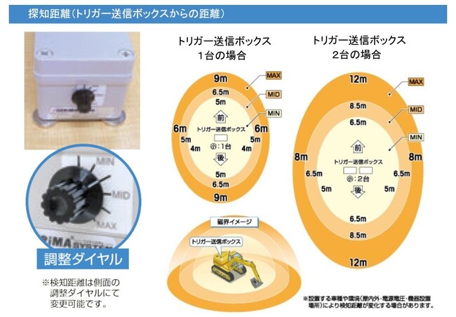 警報装置 磁界式 タイマー付 車両検知有_ヘリマシステム_HERIMA_ICタグ