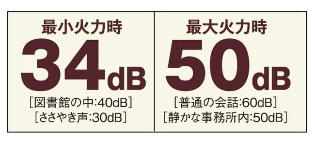 石油ストーブ_KLR-1930Q_低騒音_省エネ