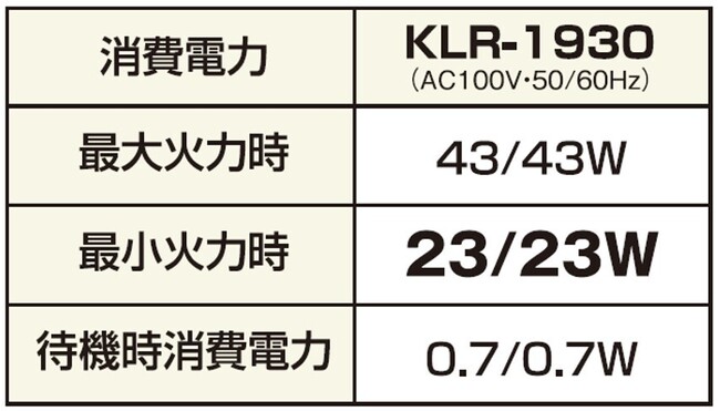 石油ストーブ_KLR-1930Q_低騒音_省エネ