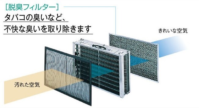 エコミスト_コアマイスター70_KM-5_空気清浄機_ウイルス対策_業務用_特徴