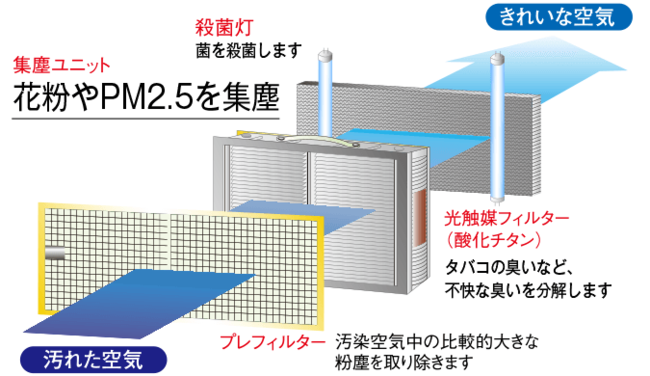 エコミスト_コアマイスター70_KM-5_空気清浄機_ウイルス対策_業務用_特徴