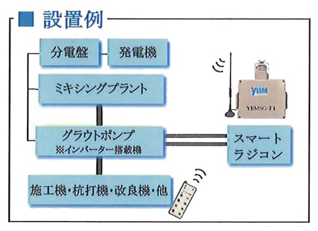 地盤改良機器_グラウトポンプ用無線ラジコン_AMR-1-J