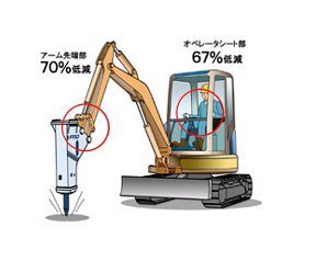 掘削機・アタッチメント_超低騒音仕様油圧ブレーカー_FX25-SS・FX35-SS・FX45-SS・Fc90・Fc120-SS・F22-SS・F35-SS