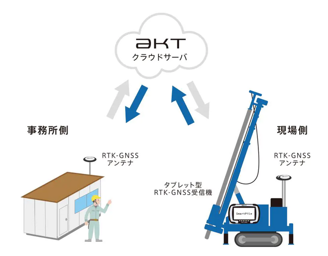 地盤改良_i-Construction_ICT建機_SmartPile