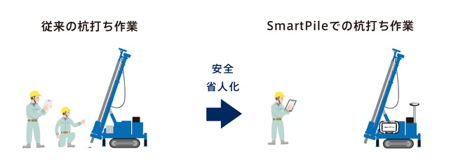 地盤改良_i-Construction_ICT建機_SmartPile