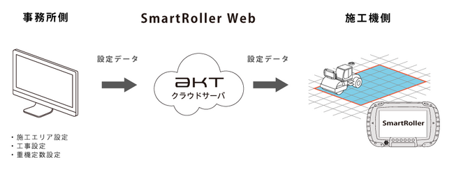 転圧管理_i-Construction_ICT建機_SmartRoller