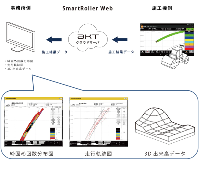 転圧管理_i-Construction_ICT建機_SmartRoller