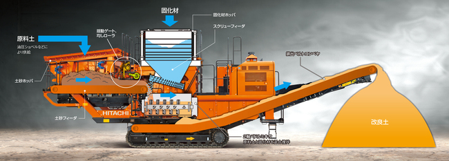 自走式土質改良機_SR2000G