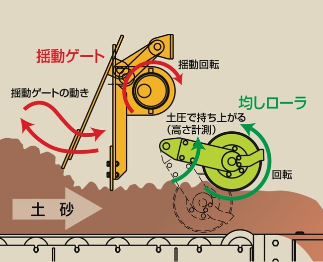 自走式土質改良機_SR2000G