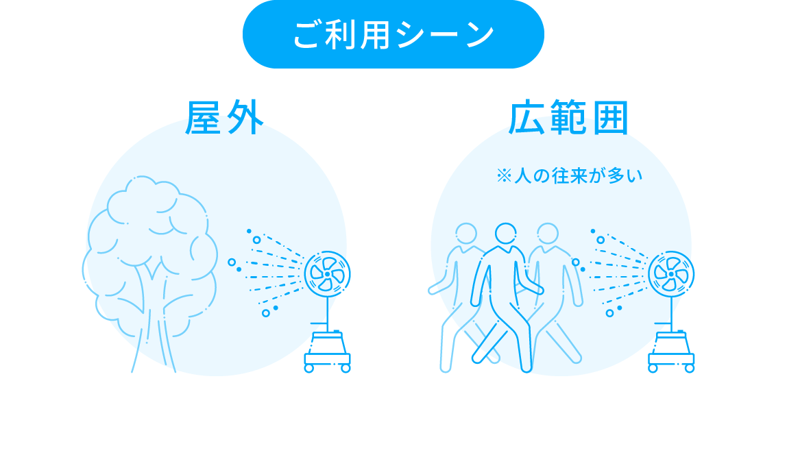 ご利用シーン