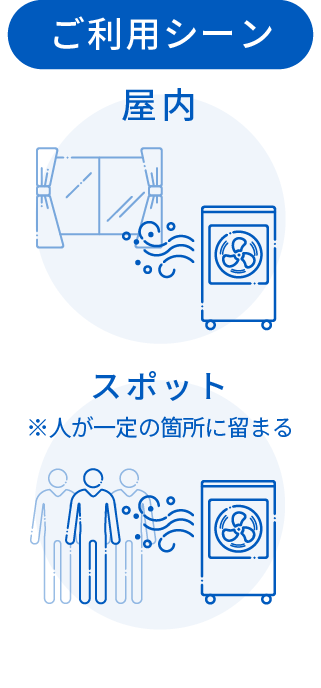 ご利用シーン