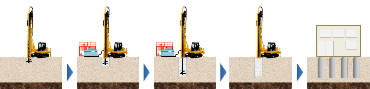 深層混合処理工法（柱状改良工法）とは？