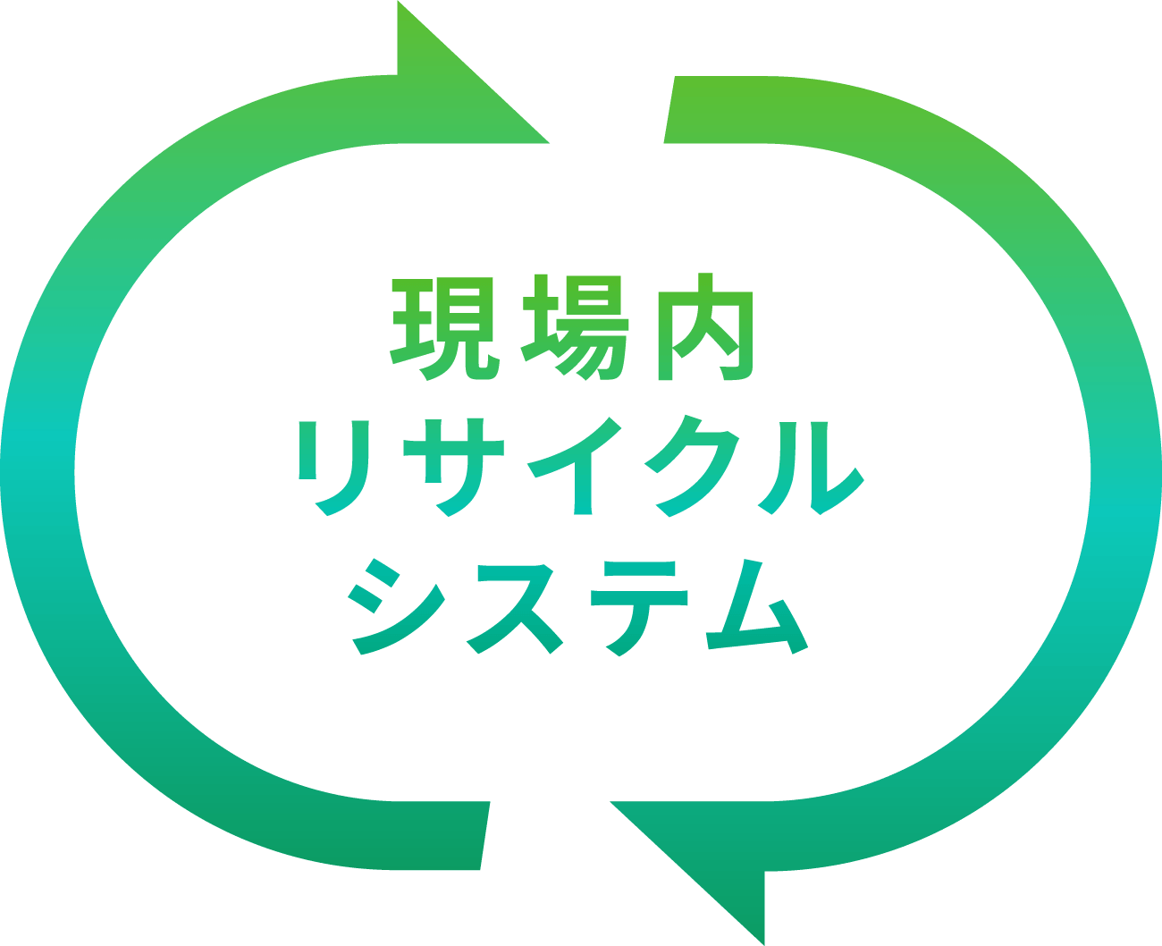 現場内リサイクルシステム